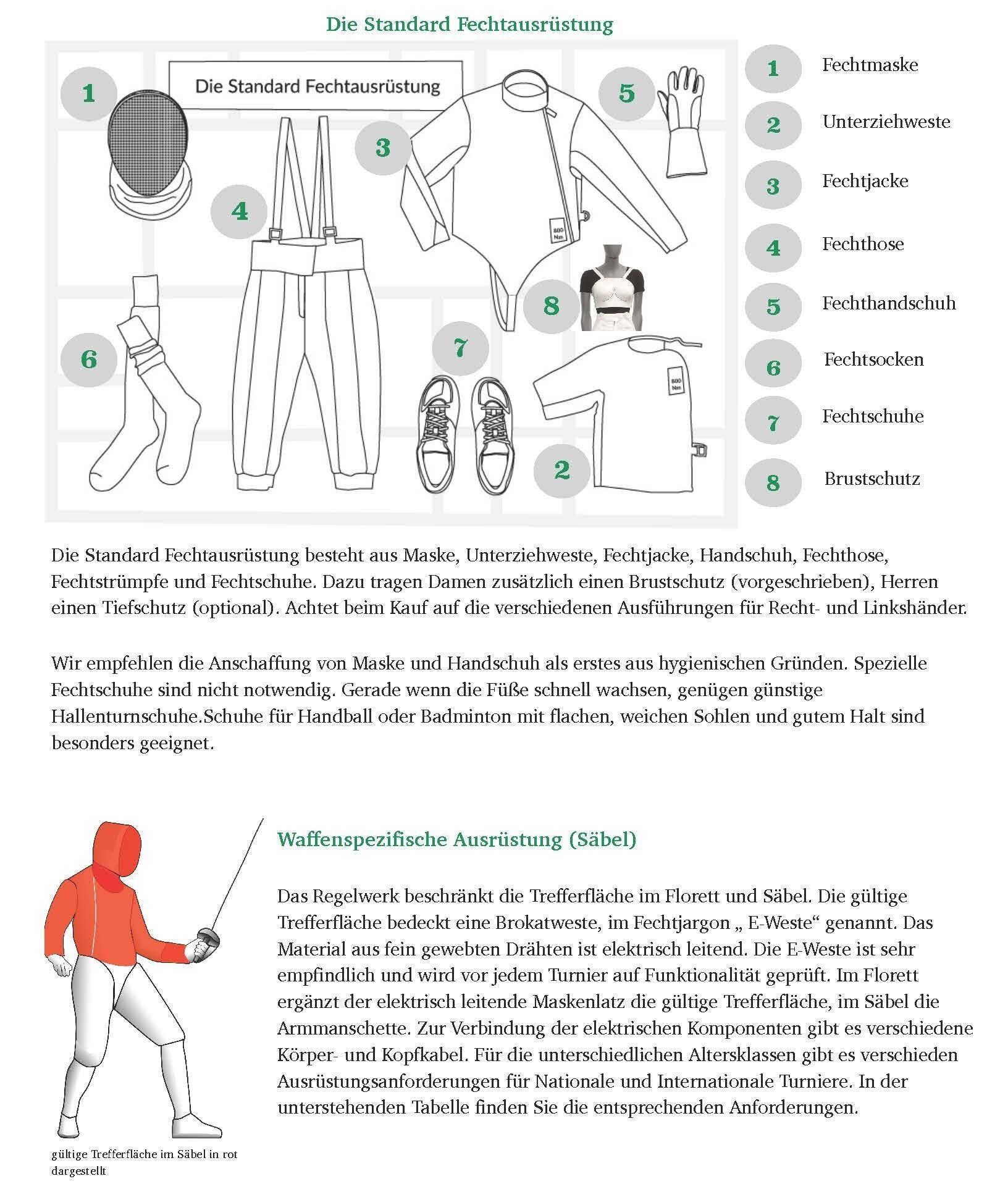 Infografik zur Standard Fechtausr&uuml;stung mit abgebildeten Teilen: Maske, Unterziehweste, Fechtjacke und weitere.