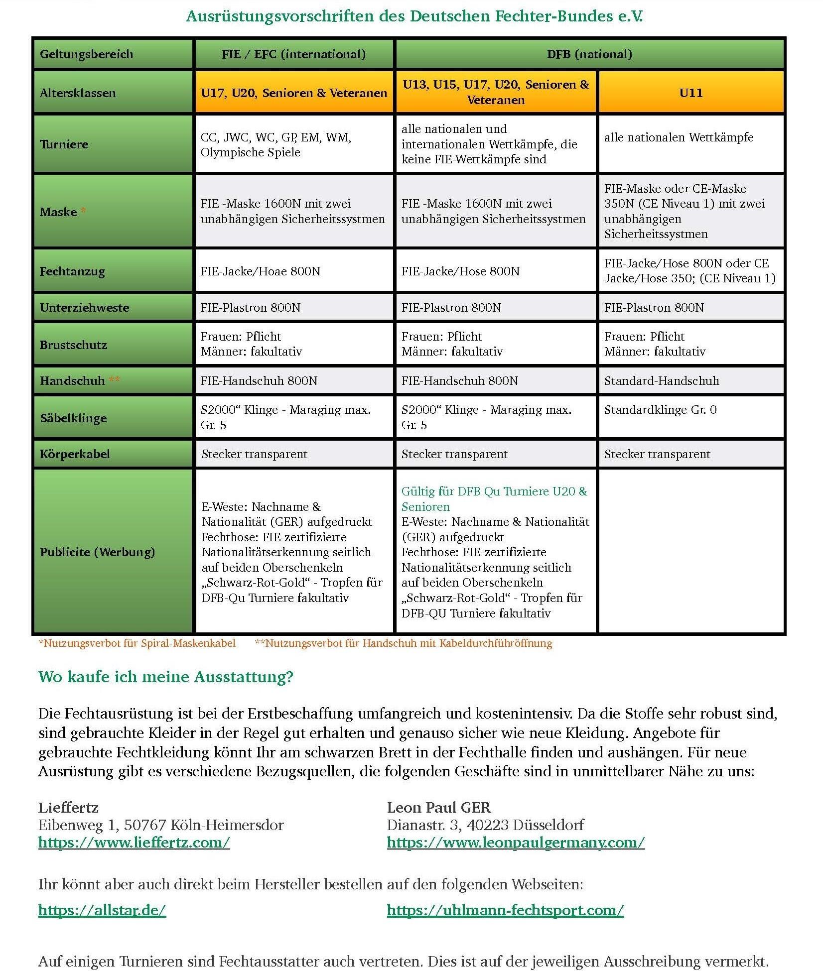 Ausrichtungsrichtlinien des Deutschen Fechter-Bundes e.V. f&uuml;r verschiedene Altersklassen und Ausstattungen.