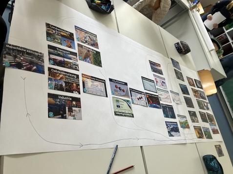 Diagramm mit Bildern zu menschlichen Aktivitäten, Transport, Industrie und Umwelt, auf einem großen Blatt Papier.